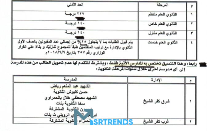 تنسيق اولي ثانوي عام 2023.. تنسيق الثانوية العامة 2024 المرحلة الثانوية.. تنسيق الثانوية العامة 2023 القاهرة المرحلة الثانية.. تنسيق الثانوية العامة 2023 الإسكندرية المرحلة الثانية – البوكس نيوز