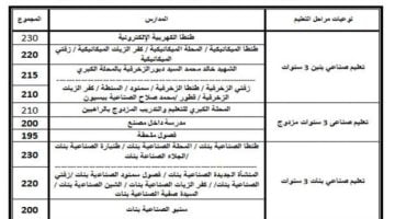 تنسيق الثانوية العامة 2023 جميع المحافظات.. الأوراق المطلوبة للثانوية العامة 2023.. موعد تقديم الصف الأول الثانوي 2023 – البوكس نيوز