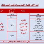 تنسيق-الجامعات-المصرية-2023-اعرف-الحدود-الدنيا-للقبول-في-الكليات-المختلفة-للطلاب-الوافدين-3.jpg