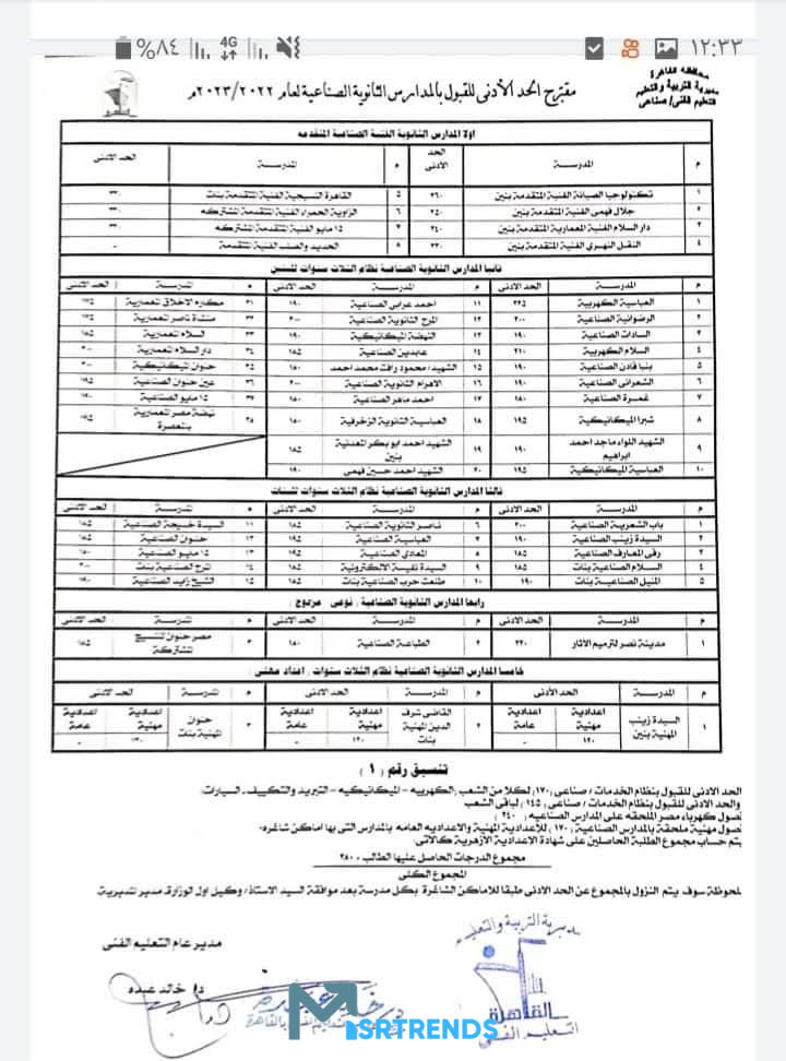 مجموع الصنايع من كام 2023.. تنسيق الدبلومات الفنية 2023 نظام 3 سنوات صناعي.. تنسيق الدبلومات الفنية 2023 نظام 3 سنوات تجاري – البوكس نيوز