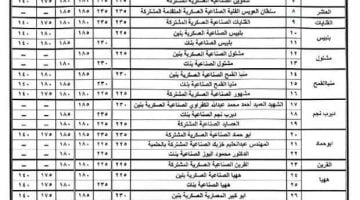 رسميا تنسيق الصنايع ثلاث سنوات 2023 جميع المحافظات.. تنسيق الصنايع 2023 الشرقية.. تنسيق الشهادة الإعدادية محافظة الشرقية 2023 – البوكس نيوز