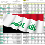 ظهرت-الآن-pdf.-نتيجة-السادس-الابتدائي-العراقي-لمحافظات-الأنبار-وكركوك-والمثنى-مبروك-للناجحين.png