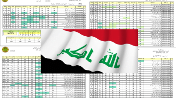 ظهرت الآن pdf.. نتيجة السادس الابتدائي العراقي لمحافظات ذي قار وميسان مبروك للناجحين – البوكس نيوز