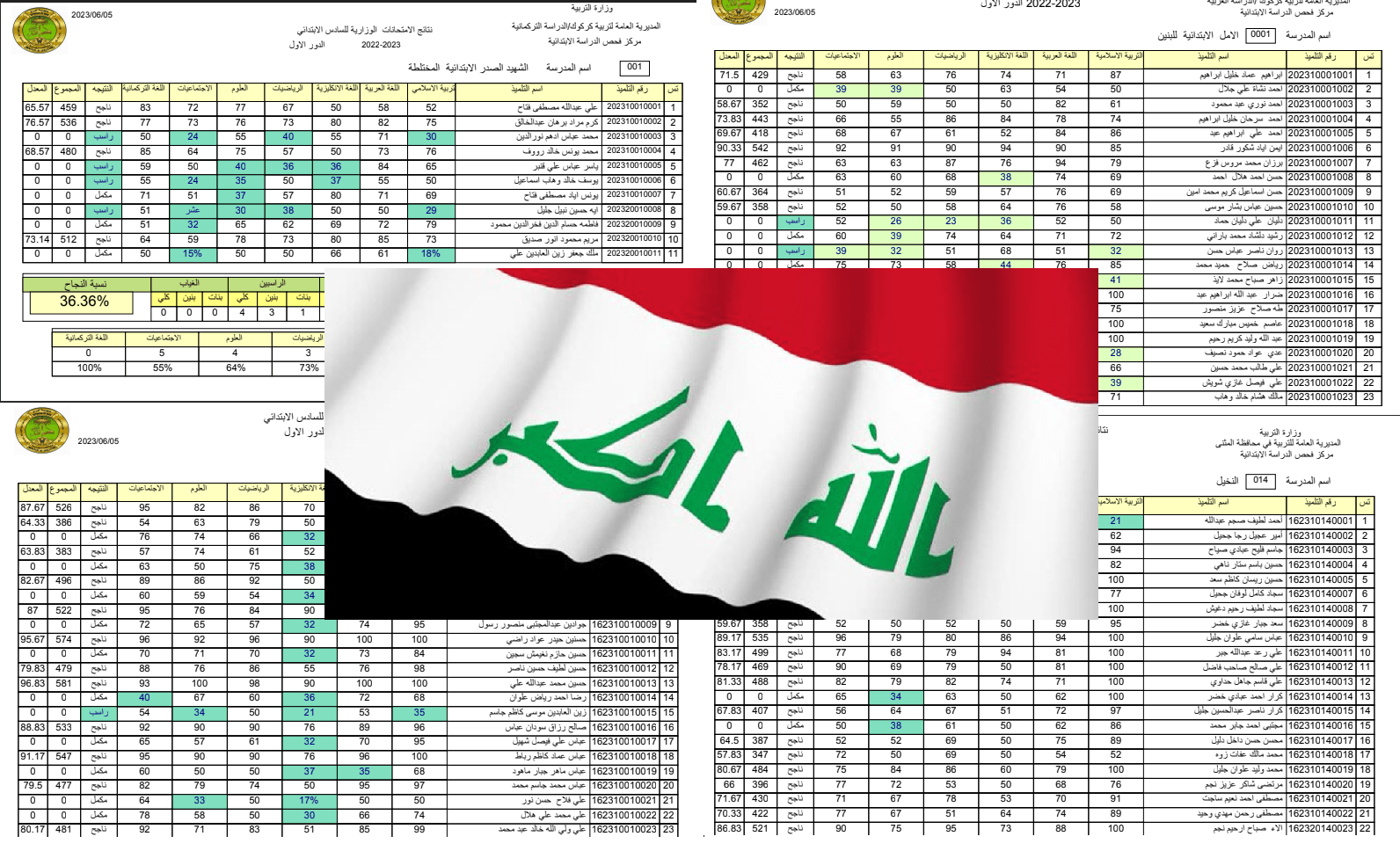 ظهرت الآن pdf.. نتيجة السادس الابتدائي العراقي لمحافظات ذي قار وميسان مبروك للناجحين – البوكس نيوز