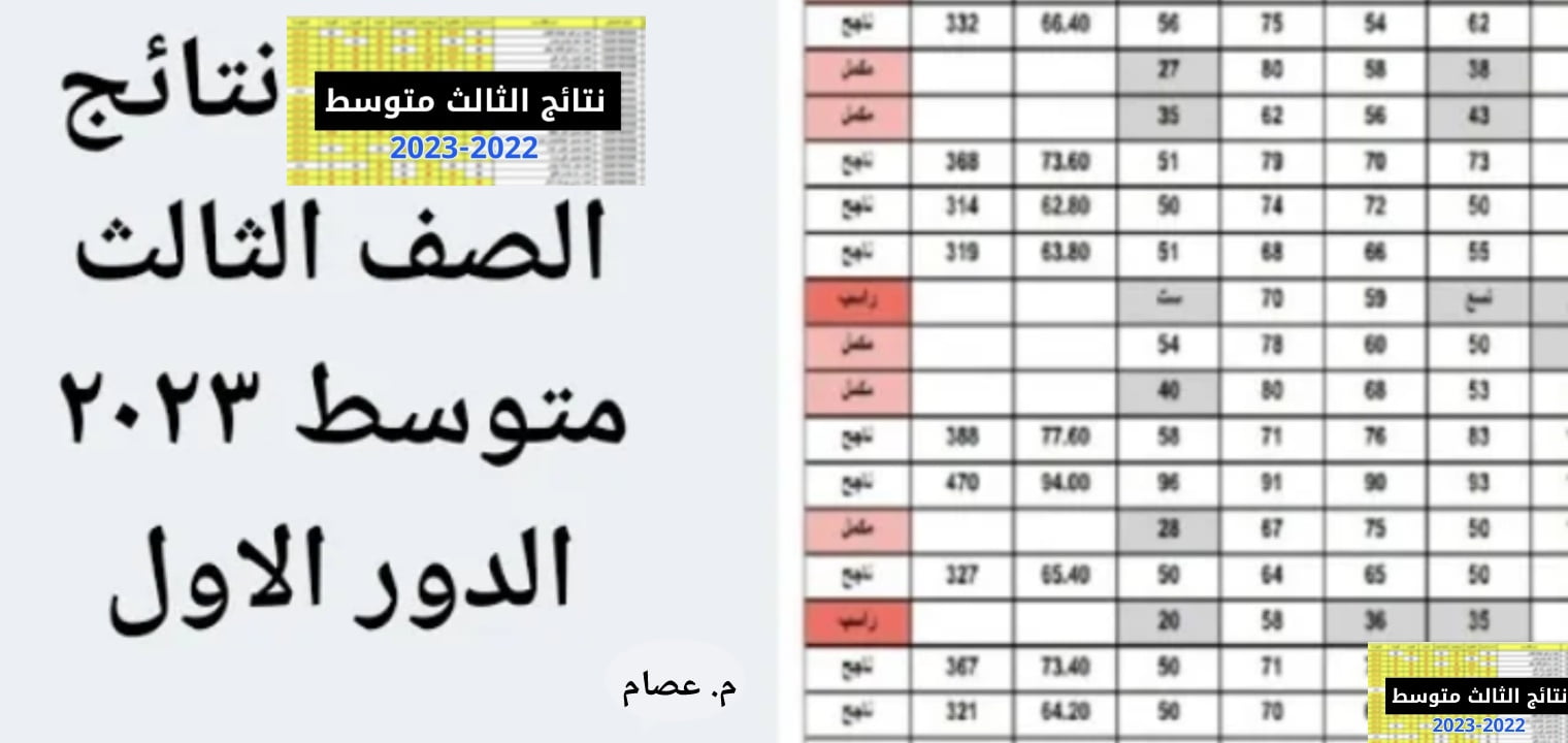 الاستعلام عن نتائج الثالث متوسط العراق 2023 بالخطوات – البوكس نيوز