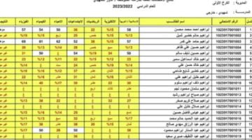 موقع نتائجنا نتيجة السادس الإعدادي التمهيدي 2023 علمي وأدبي – البوكس نيوز