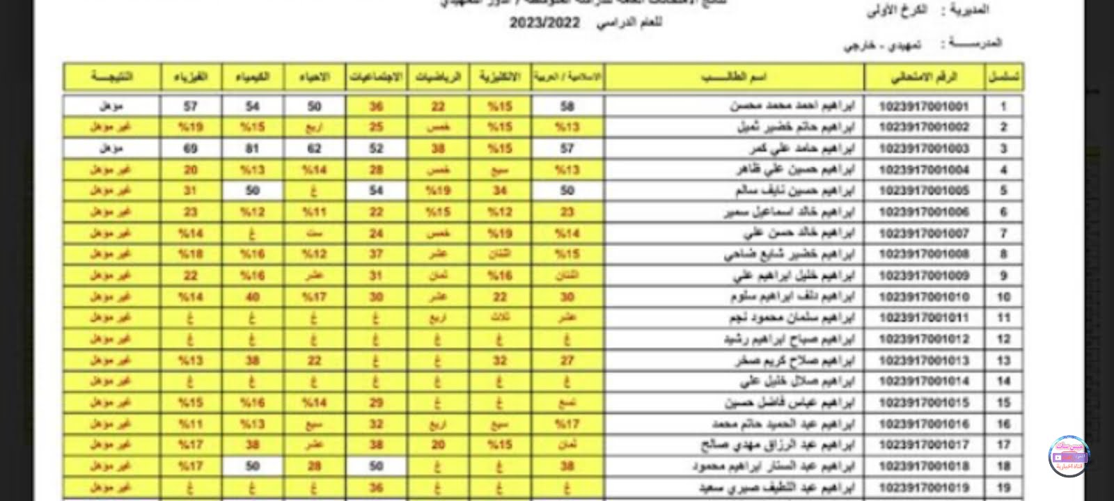 موقع نتائجنا نتيجة السادس الإعدادي التمهيدي 2023 علمي وأدبي – البوكس نيوز