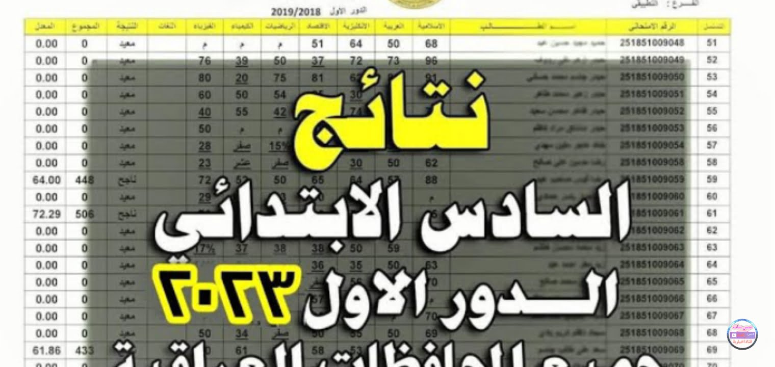 تم رفع نتائج السادس الابتدائي العراق 2023 البصرة ذي قار ميسان pdf – البوكس نيوز