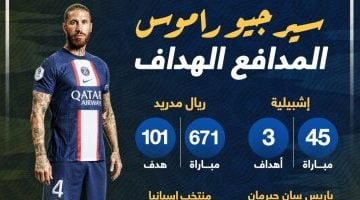 رياضة – سيرجيو راموس المدافع الهداف مع الأندية ومنتخب إسبانيا.. إنفو جراف