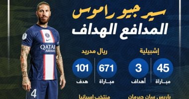 رياضة – سيرجيو راموس المدافع الهداف مع الأندية ومنتخب إسبانيا.. إنفو جراف