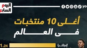 رياضة – سيطرة أوروبية على قائمة أغلى 10 منتخبات فى العالم 2023.. إنفوجراف