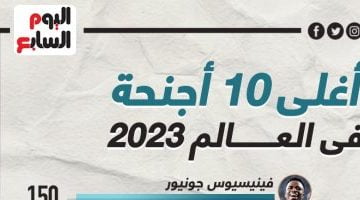 رياضة – فينسيوس يتربع على صدارة قائمة أغلى 10 أجنحة فى العالم.. إنفوجراف