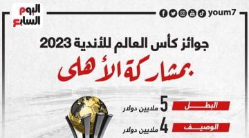 رياضة – بطولة الملايين .. جوائز كأس العالم للأندية 2023 بمشاركة الأهلى.. إنفو جراف