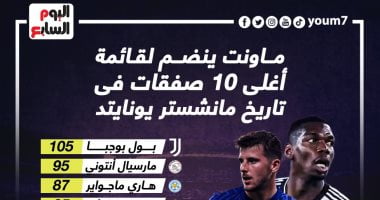 رياضة – ماونت ينضم لقائمة أغلى 10 صفقات فى تاريخ مانشستر يونايتد.. إنفوجراف