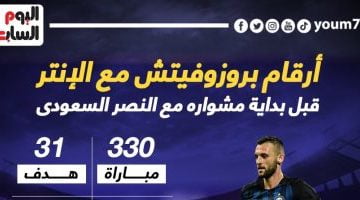 رياضة – ماذا قدم الكرواتى بروزوفيتش قبل مغامرته الجديدة مع النصر السعودى؟ .. إنفو جراف