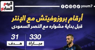 رياضة – ماذا قدم الكرواتى بروزوفيتش قبل مغامرته الجديدة مع النصر السعودى؟ .. إنفو جراف