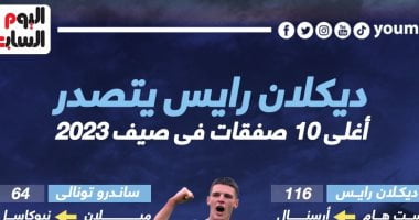 رياضة – 10 صفقات تاريخية فى الميركاتو الصيفى 2023.. إنفوجراف