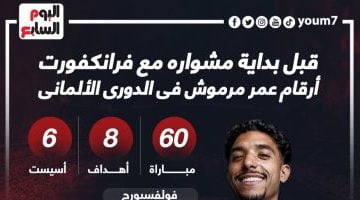 رياضة – حصاد عمر مرموش فى الدورى الألمانى قبل مغامرته الجديدة مع فرانكفورت .. إنفوجراف