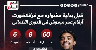 رياضة – حصاد عمر مرموش فى الدورى الألمانى قبل مغامرته الجديدة مع فرانكفورت .. إنفوجراف