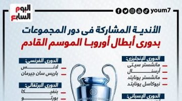 رياضة – الأندية المشاركة فى دور المجموعات بـ دوري أبطال أوروبا.. عودة برشلونة “إنفو جراف”