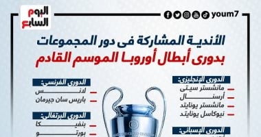 رياضة – الأندية المشاركة فى دور المجموعات بـ دوري أبطال أوروبا.. عودة برشلونة “إنفو جراف”