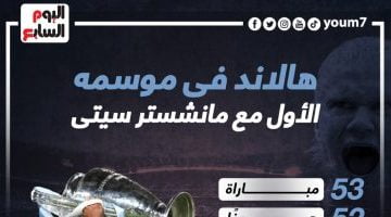 رياضة – عيد ميلاد هالاند.. حصاد الدبابة النرويجية فى أول موسم مع مانشستر سيتى