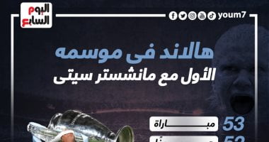 رياضة – عيد ميلاد هالاند.. حصاد الدبابة النرويجية فى أول موسم مع مانشستر سيتى