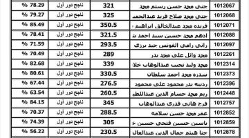 الآن نتيجة الثانوية العامة بالاسم فقط بدون رقم الجلوس.. نتيجة ثانوية عامة 2023.. نتيجة الثانوية العامة 2023 برقم الجلوس نتيجه نت – البوكس نيوز