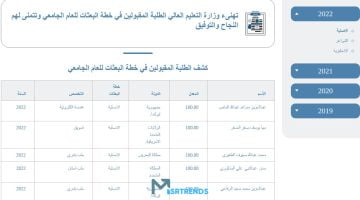 ظهور نتائج قبول البعثات الخارجية 2023.. أسماء المقبولين بعثات خارجية 2023.. نتائج قبول البعثات الخارجية 2024.. mohe.edu.kw – البوكس نيوز