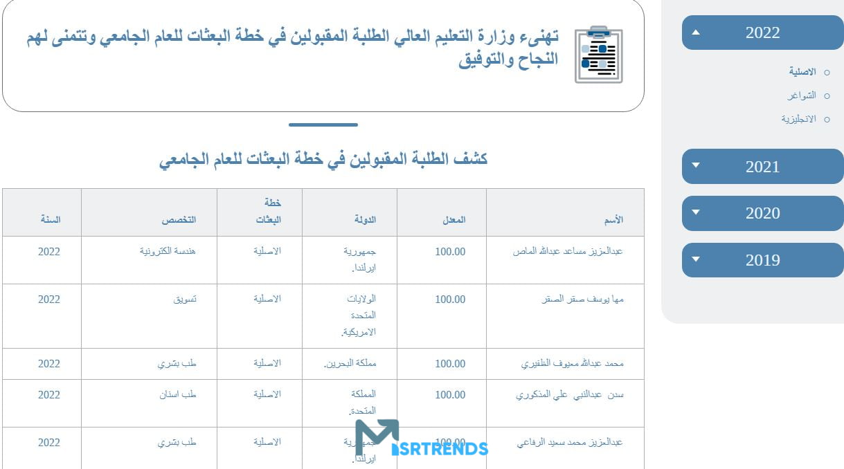 ظهور نتائج قبول البعثات الخارجية 2023.. أسماء المقبولين بعثات خارجية 2023.. نتائج قبول البعثات الخارجية 2024.. mohe.edu.kw – البوكس نيوز