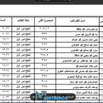 تسريب-نتيجة-الثانوية-العامة-2023.png