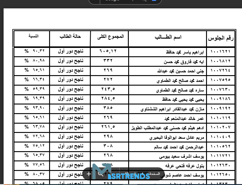 تسريب نتيجه الثانويه العامه 2023 Pdf بالاسم ورقم الجلوس.. تسريب نتيجة الثانوية العامة من الكنترول – البوكس نيوز