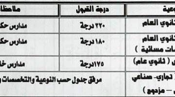 متاح الآن تنسيق الثانوية العامة 2023 المرحلة الثانية جميع المحافظات.. المرحلة الثانية لتنسيق الثانوية العامة 2024 – البوكس نيوز