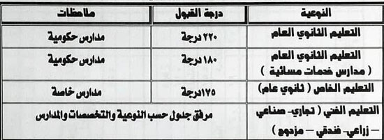 متاح الآن تنسيق الثانوية العامة 2023 المرحلة الثانية جميع المحافظات.. المرحلة الثانية لتنسيق الثانوية العامة 2024 – البوكس نيوز