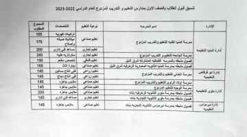 تنسيق الثانوية العامة 2023 المرحلة الثانية.. تنسيق الثانوية العامة 2023 محافظة الغربية المرحلة الثانية.. تخفيض تنسيق الغربية – البوكس نيوز