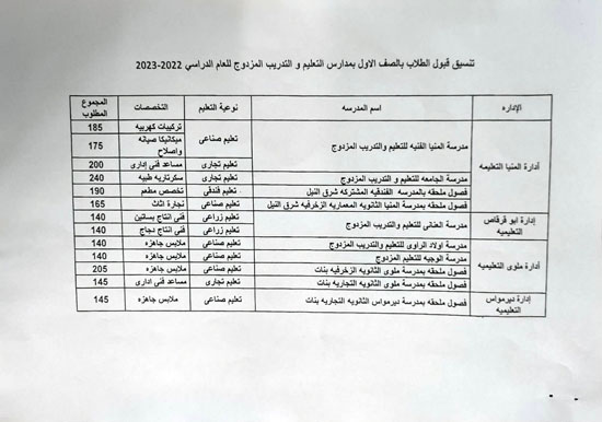 تنسيق الثانوية العامة 2023 المرحلة الثانية.. تنسيق الثانوية العامة 2023 محافظة الغربية المرحلة الثانية.. تخفيض تنسيق الغربية – البوكس نيوز