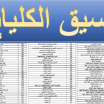 مؤشرات-تنسيق-الثانوية-العامة-والدرجات-المتوقعة-لكليات-الطب-والصيدلة-والأسنان-والهند-سة-والحاسبات.png