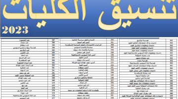 مؤشرات تنسيق الثانوية العامة والدرجات المتوقعة لكليات الطب والصيدلة والأسنان والهندسة والحاسبات – البوكس نيوز