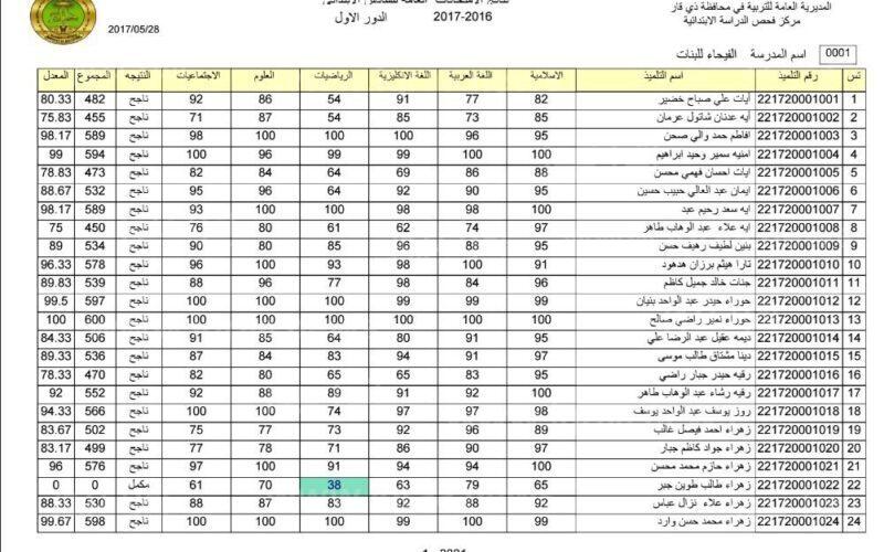 استعلم الآن نتائج السادس الاعدادي في العراق 2023 موقع ملازمنا بالرقم الامتحاني سادس اعدادي