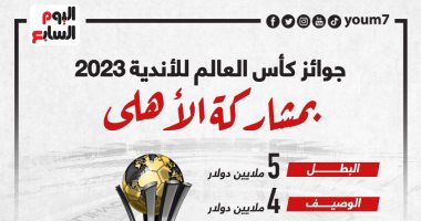 رياضة – الجوائز المالية لبطولة كأس العالم للأندية 2023 بمشاركة الأهلى.. إنفو جراف