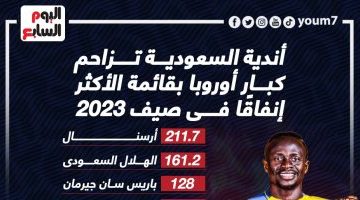 رياضة – إنفوجراف.. أندية السعودية تزاحم كبار أوروبا بقائمة الأكثر إنفاقا في صيف 2023