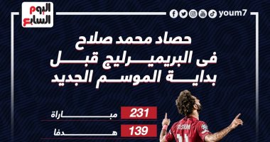 رياضة – حصاد محمد صلاح فى الدوري الإنجليزي قبل قمة ليفربول وتشيلسي.. إنفو جراف