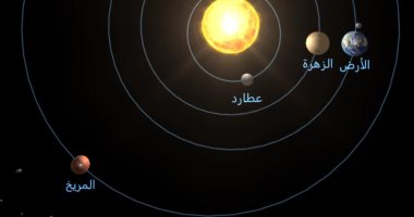 تكنولوجيا  – الهند تطلق مهمة Aditya-L1 الشمسية فى 2 سبتمبر بعد نجاح مهمة Chandrayaan-3