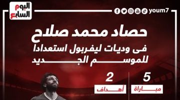 رياضة – ليفربول اليوم .. أرقام محمد صلاح فى وديات الريدز قبل مواجهة تشيلسى