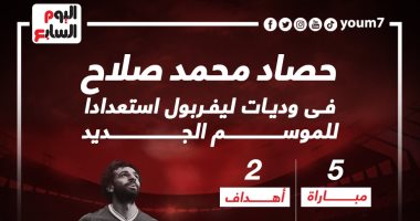 رياضة – ليفربول اليوم .. أرقام محمد صلاح فى وديات الريدز قبل مواجهة تشيلسى