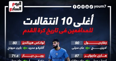 رياضة – جفارديول يتصدر أغلى 10 انتقالات للمدافعين فى التاريخ بعد صفقة السيتى.. إنفوجراف