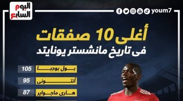 رياضة – أغلى 10 صفقات فى تاريخ مانشستر يونايتد قبل انطلاق الدوري الإنجليزي.. إنفوجراف