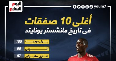 رياضة – أغلى 10 صفقات فى تاريخ مانشستر يونايتد قبل انطلاق الدوري الإنجليزي.. إنفوجراف