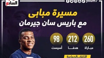 رياضة – إنجازات فردية وأرقام خاصة فى رحلة مبابى مع باريس سان جيرمان.. إنفو جراف