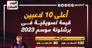 رياضة – بيدرى يتصدر قائمة أغلى 10 لاعبين فى صفوف برشلونة.. إنفوجراف